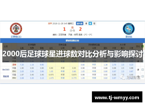 2000后足球球星进球数对比分析与影响探讨